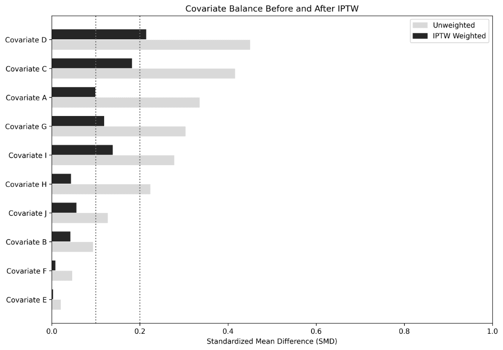 SMD Balance Plot