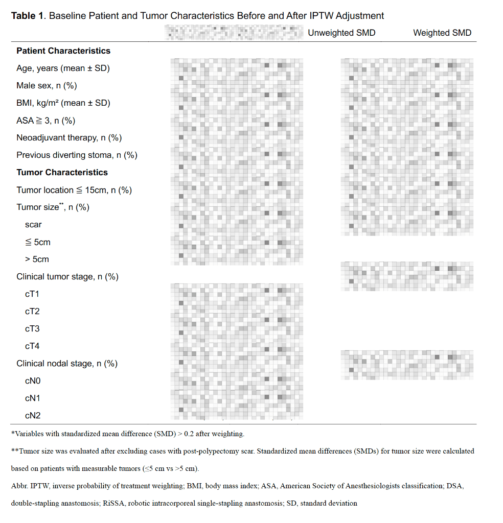 Table 1 - Baseline Characteristics